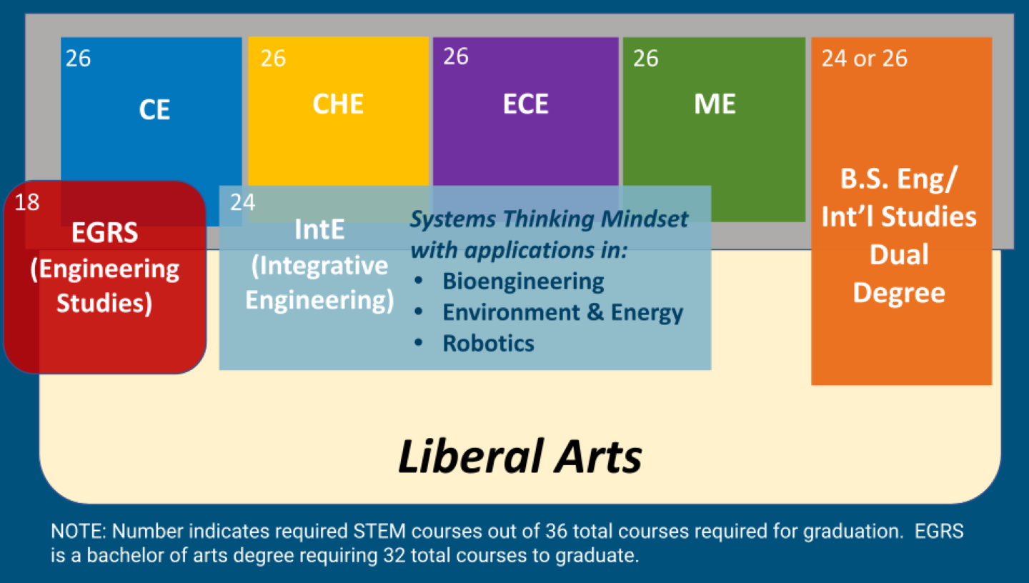 · Integrative Engineering · Lafayette College